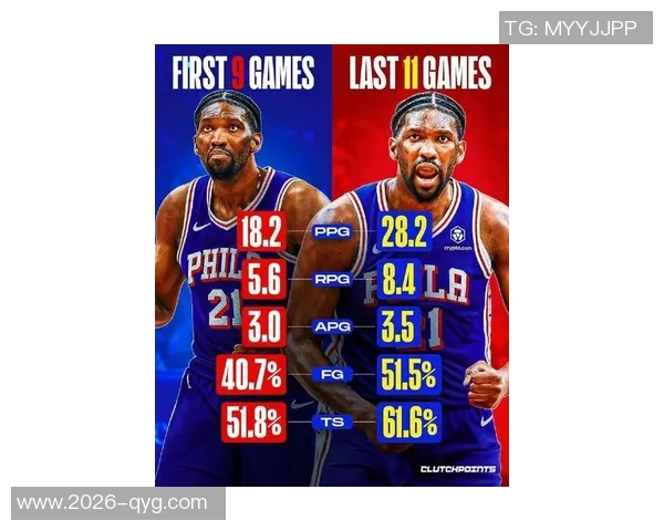 NBA新赛季第五中锋评选结果揭晓恩比德荣登榜首引发热议