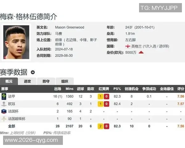 格林伍德身价飙升至5000万欧再创巅峰成就从零起步的传奇之路